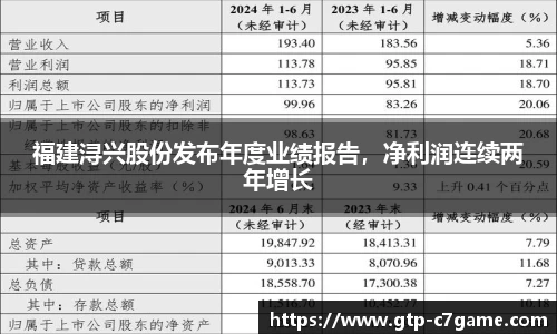 福建浔兴股份发布年度业绩报告，净利润连续两年增长